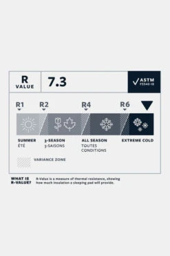Therm-a-Rest NeoAir Xtherm Max NXT Slaapmat L -Buitenkampeeruitrusting g4ha3b0161 7272 02 nl
